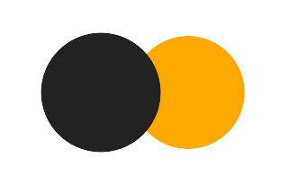 Partial solar eclipse of 05/07/1548