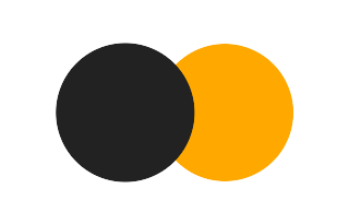 Partial solar eclipse of 05/20/1555