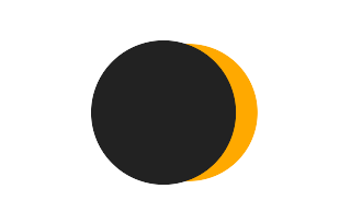 Partielle Sonnenfinsternis vom 01.09.1559 Partielle Sonnenfinsternis vom 01.09.1559