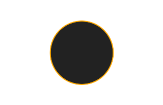 Ringförmige Sonnenfinsternis vom 14.02.1561