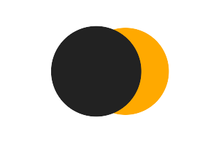 Partielle Sonnenfinsternis vom 19.04.1566 Partielle Sonnenfinsternis vom 19.04.1566
