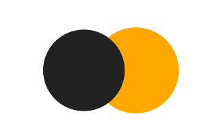Partial solar eclipse of 10/13/1566 Partial solar eclipse of 10/13/1566