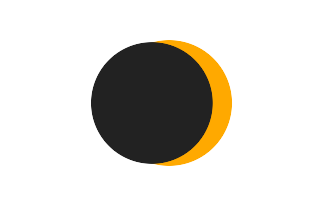 Partielle Sonnenfinsternis vom 01.08.1570 Partielle Sonnenfinsternis vom 01.08.1570
