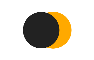 Partial solar eclipse of 06/29/1573 Partial solar eclipse of 06/29/1573