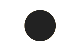 Ringförmige Sonnenfinsternis vom 21.10.1576