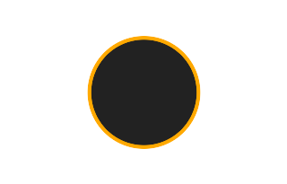 Ringförmige Sonnenfinsternis vom 08.03.1578