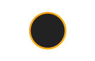 Ringförmige Sonnenfinsternis vom 14.12.1583