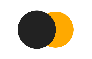 Partial solar eclipse of 06/08/1584 Partial solar eclipse of 06/08/1584