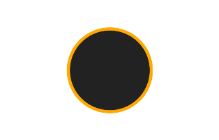 Annular solar eclipse of 04/08/1587