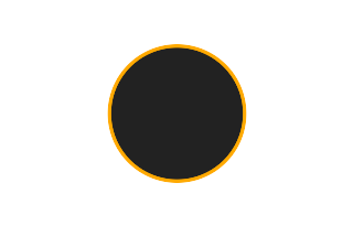 Ringförmige Sonnenfinsternis vom 22.11.1593