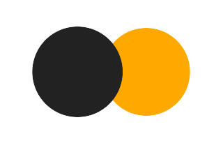 Partial solar eclipse of 11/01/1595 Partial solar eclipse of 11/01/1595