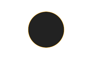 Annular solar eclipse of 09/11/1597
