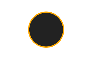 Annular solar eclipse of 08/31/1598 Annular solar eclipse of 08/31/1598