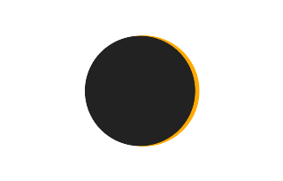 Partielle Sonnenfinsternis vom 30.07.1609