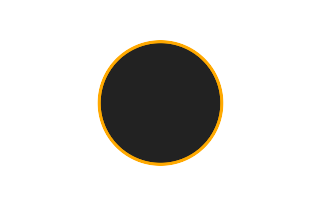 Ringförmige Sonnenfinsternis vom 04.12.1611