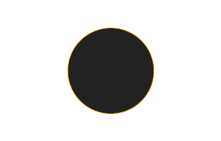 Annular solar eclipse of 03/29/1615