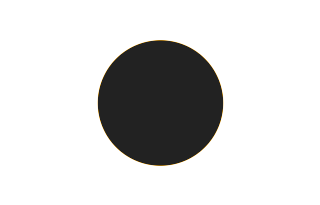 Ringförmige Sonnenfinsternis vom 26.01.1618