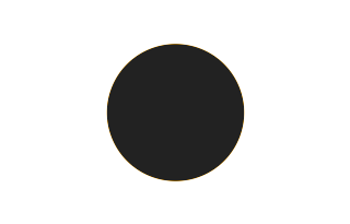 Ringförmige Sonnenfinsternis vom 21.05.1621
