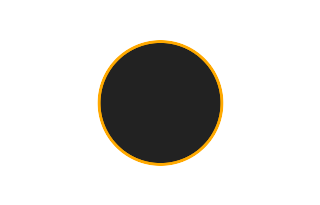 Annular solar eclipse of 05/10/1622