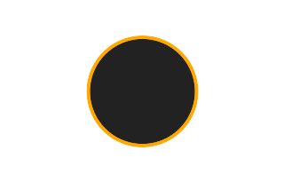Annular solar eclipse of 04/29/1623