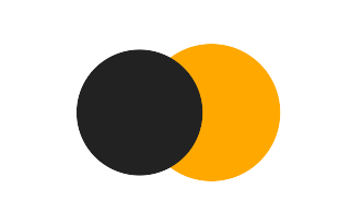 Partial solar eclipse of 01/06/1628 Partial solar eclipse of 01/06/1628
