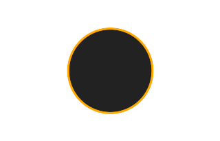 Ringförmige Sonnenfinsternis vom 14.12.1629