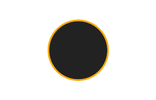 Ringförmige Sonnenfinsternis vom 19.04.1632
