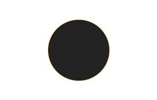 Ringförmige Sonnenfinsternis vom 08.04.1633