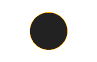 Ringförmige Sonnenfinsternis vom 03.10.1633