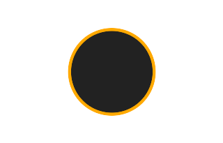 Ringförmige Sonnenfinsternis vom 22.09.1634