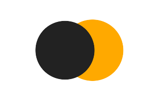 Partial solar eclipse of 08/12/1635 Partial solar eclipse of 08/12/1635
