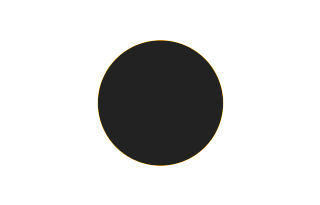 Annular solar eclipse of 02/06/1636 Annular solar eclipse of 02/06/1636