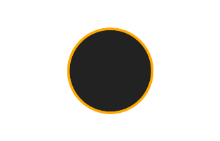 Ringförmige Sonnenfinsternis vom 26.01.1637