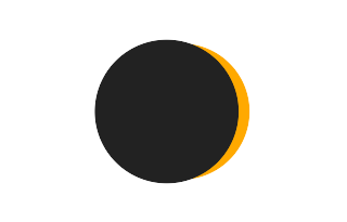 Partielle Sonnenfinsternis vom 11.07.1638