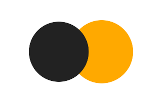 Partial solar eclipse of 12/05/1638 Partial solar eclipse of 12/05/1638