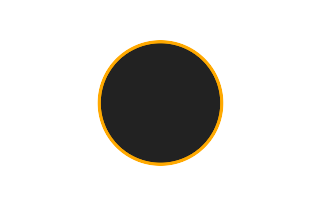 Annular solar eclipse of 04/30/1650