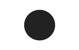 Annular solar eclipse of 04/19/1651