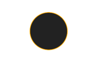 Ringförmige Sonnenfinsternis vom 14.10.1651
