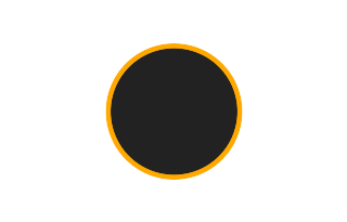 Ringförmige Sonnenfinsternis vom 02.10.1652