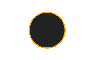 Ringförmige Sonnenfinsternis vom 06.02.1655