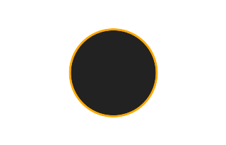 Ringförmige Sonnenfinsternis vom 01.06.1658