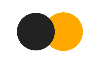 Partial solar eclipse of 05/09/1660