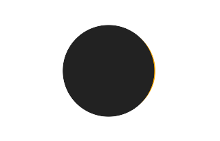 Partial solar eclipse of 07/23/1664