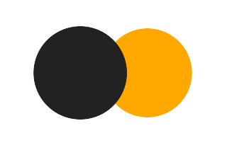 Partial solar eclipse of 04/09/1671
