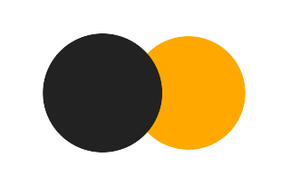 Partielle Sonnenfinsternis vom 09.04.1671 Partielle Sonnenfinsternis vom 09.04.1671