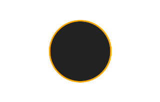 Annular solar eclipse of 06/11/1676