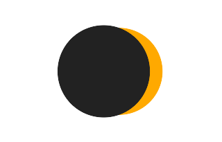 Partielle Sonnenfinsternis vom 03.08.1682 Partielle Sonnenfinsternis vom 03.08.1682