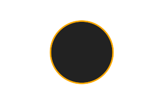 Ringförmige Sonnenfinsternis vom 22.05.1686