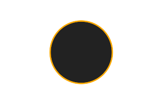 Ringförmige Sonnenfinsternis vom 05.11.1687