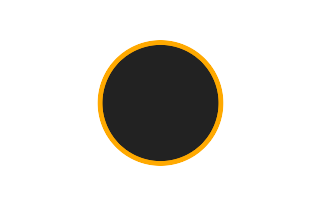 Ringförmige Sonnenfinsternis vom 24.10.1688